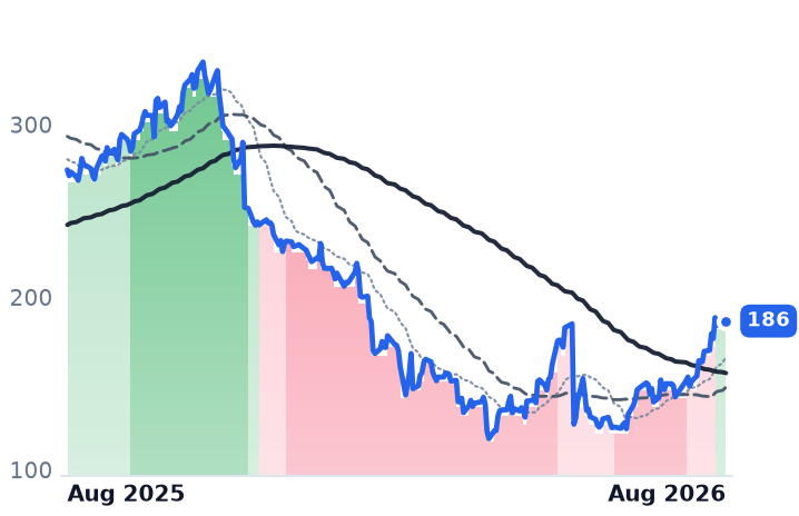 ZS 12-month price