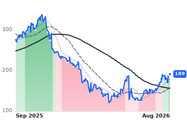 ZS 12-month price