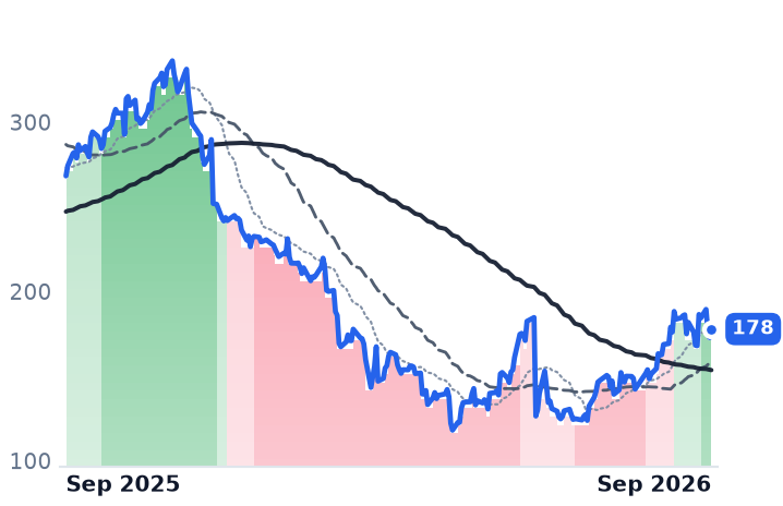ZS 12-month price