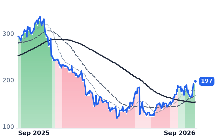ZS 12-month price