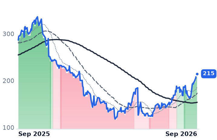 ZS 12-month price